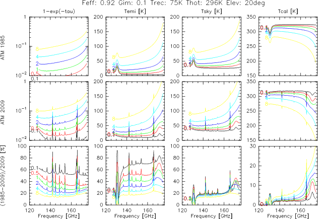 Image atm-comparison-e150-20deg
