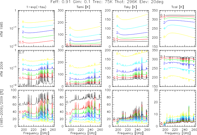 Image atm-comparison-e230-20deg
