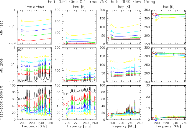 Image atm-comparison-e230-45deg